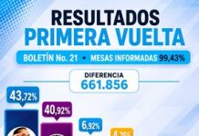 COLOMBIA: UN DIAGNÓSTICO SIN FILTROS